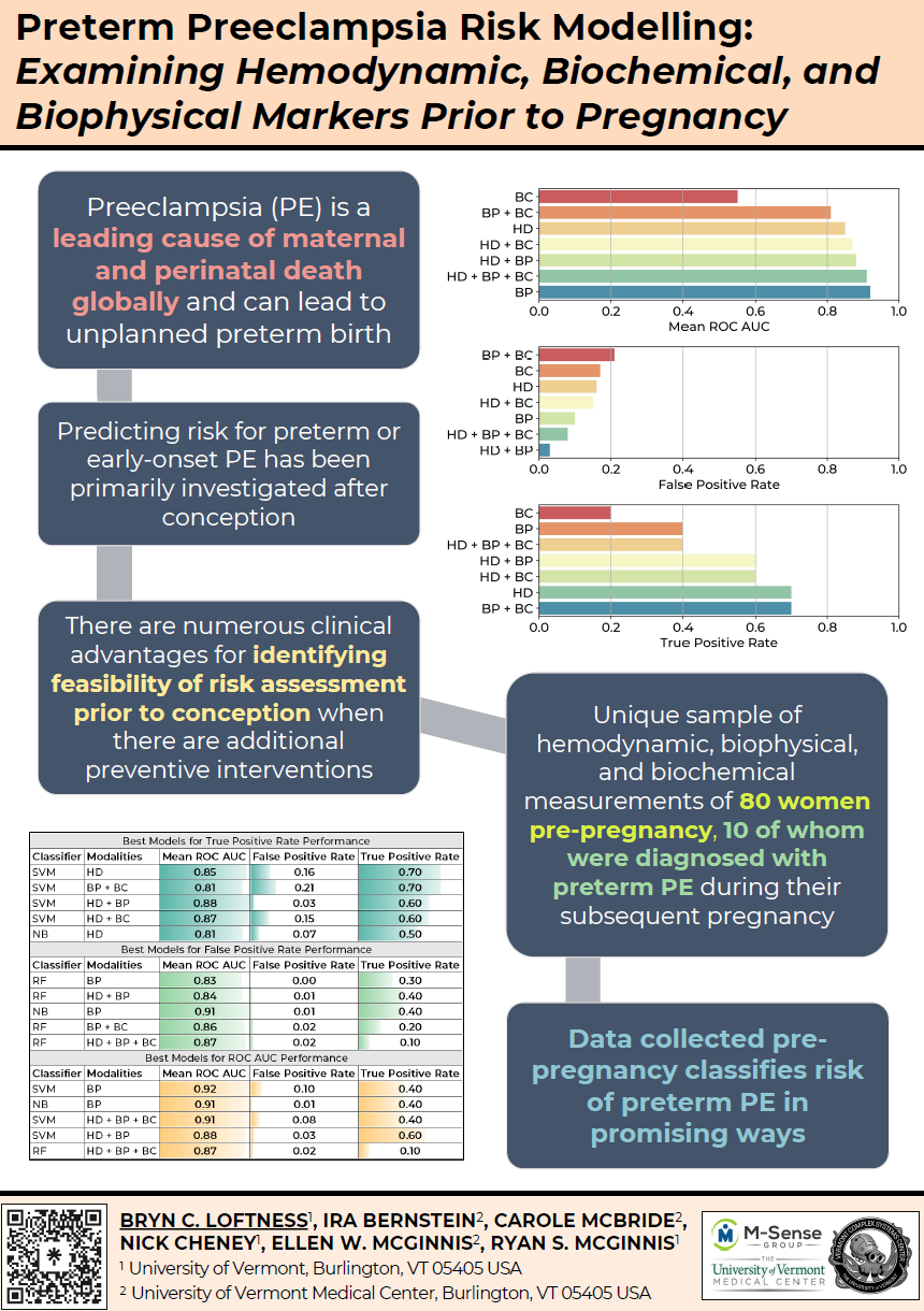 Preeclampsia
